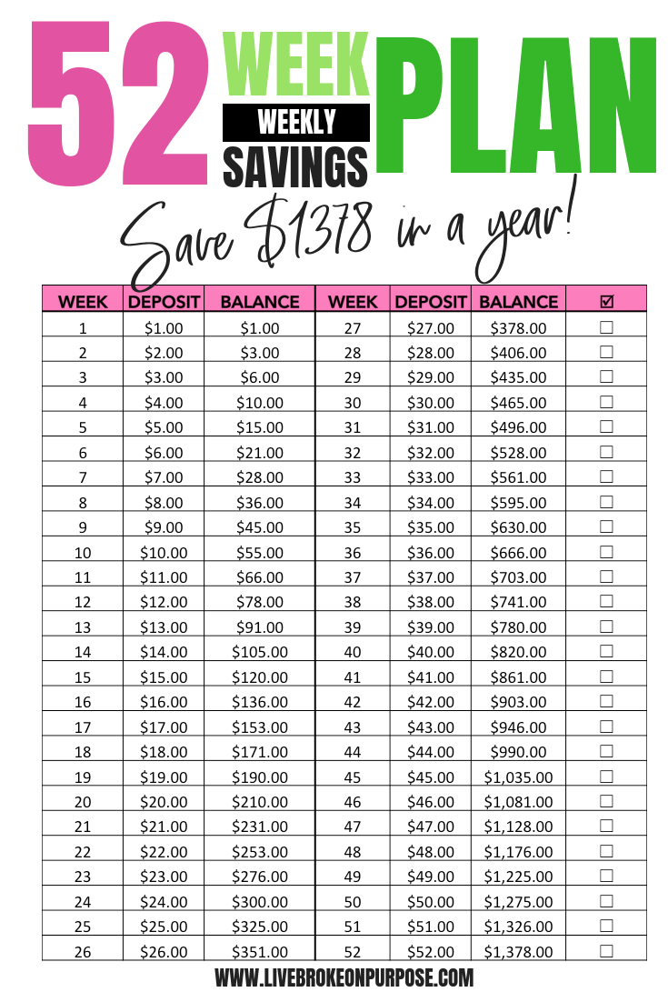 52 week money savings challenge www.livebrokeonpurpose.com