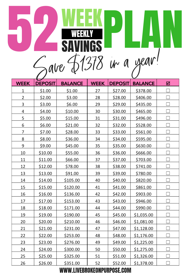 Bi Weekly Money Challenge Chart