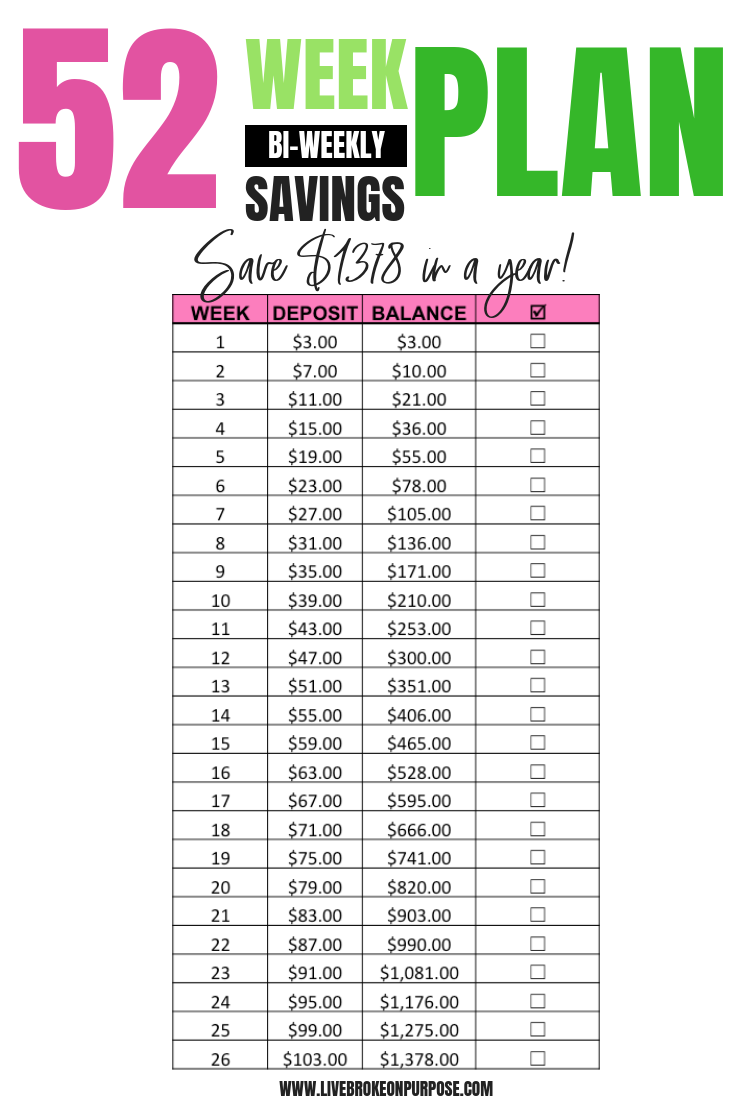 Bi Weekly Savings Chart